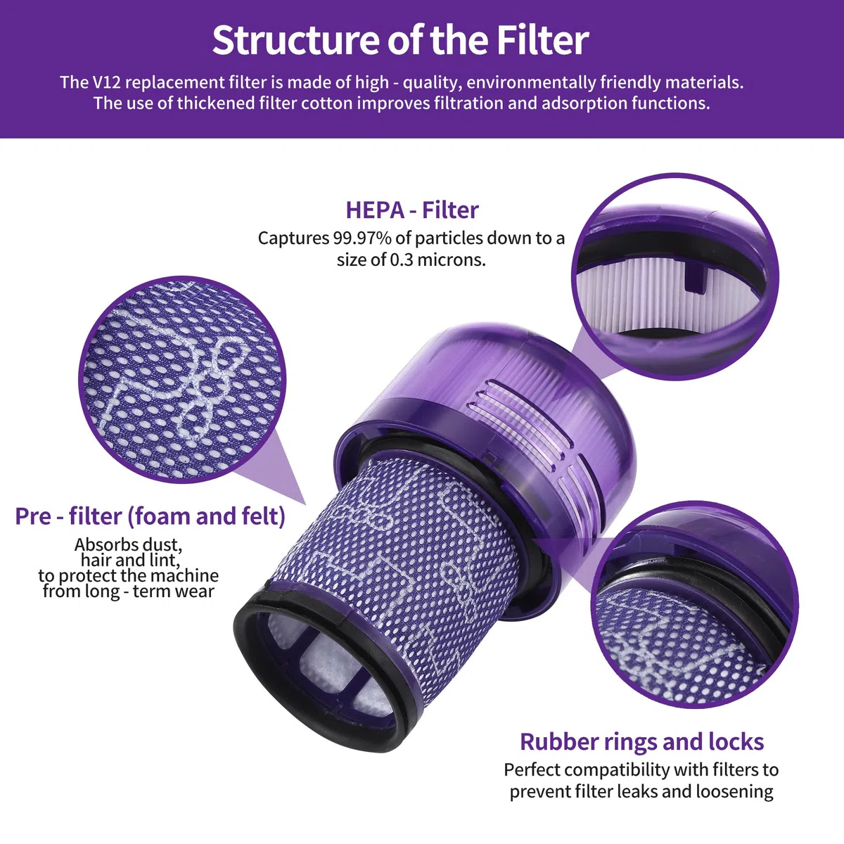 3 Piezas Filtro para Dyson V12, compatible con filtros de repuesto para Dyson V12, compatibles con aspiradora para Dyson V12 Detect Slim Absolute Extra,Replacement Part # 971517-01