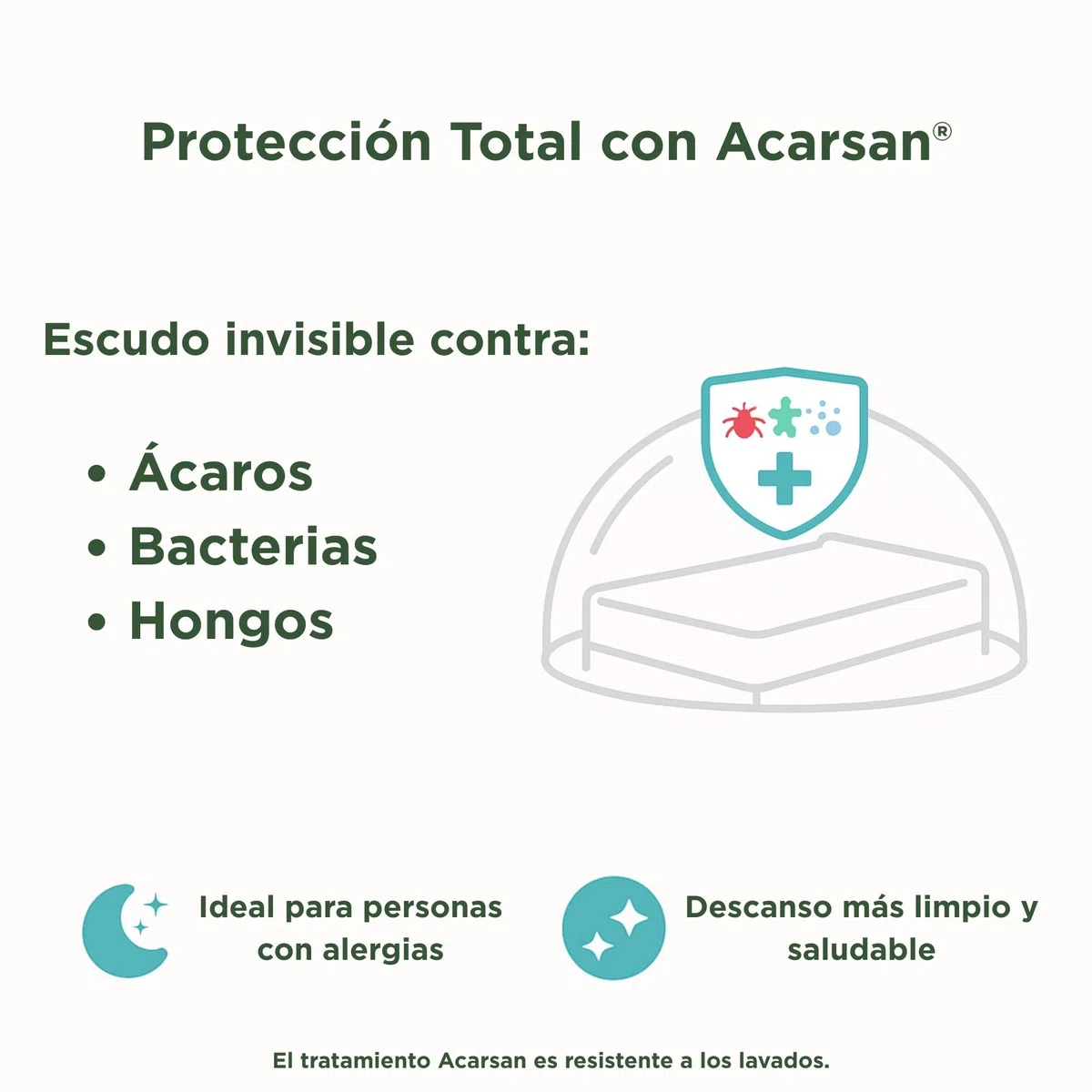 SAVEL - Funda de colchón Impermeable y Transpirable 60x120 cm para Cuna con Tratamiento antiácaros | Protector con Cremallera | Cubre colchón Oeko-Tex