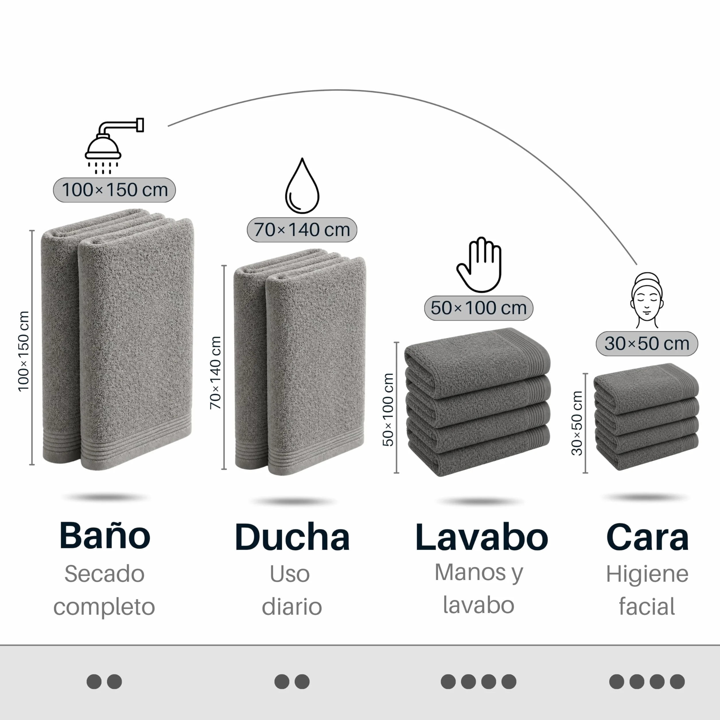 NOVOTEXTIL Juego Toallas Ducha 6 Piezas – 2 Ducha 70x140 + 4 Cara 30x50 – 100% Algodón 500 g/m² – Suaves y Alta Absorción (Blanco)