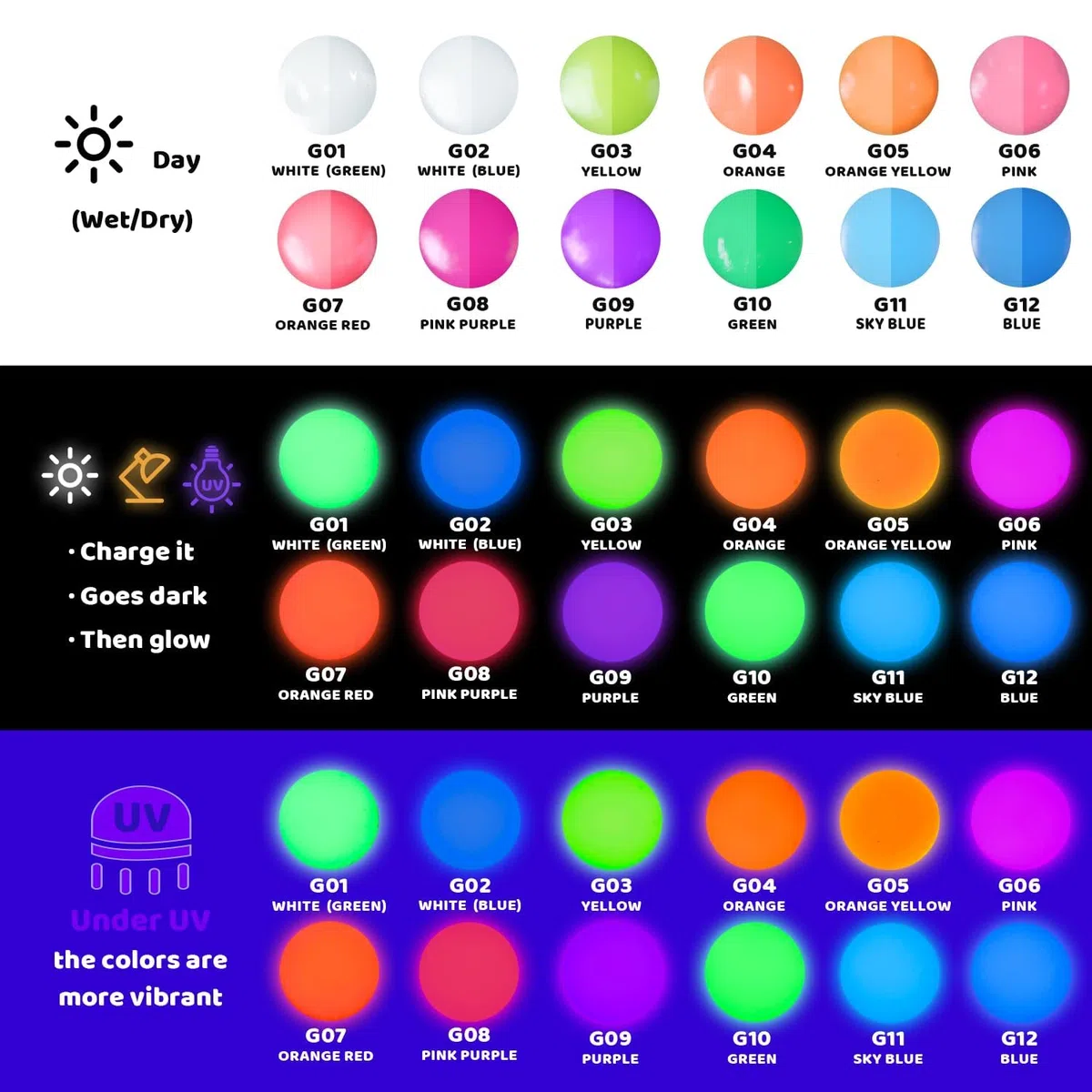 ARTFLY Glow in The Dark el juego de pintura brillante, contiene 12 colores de 60ml/2oz, con pigmentos ricos, perfecta para pintura de arte, proyectos de DIY y decolarciones festivales