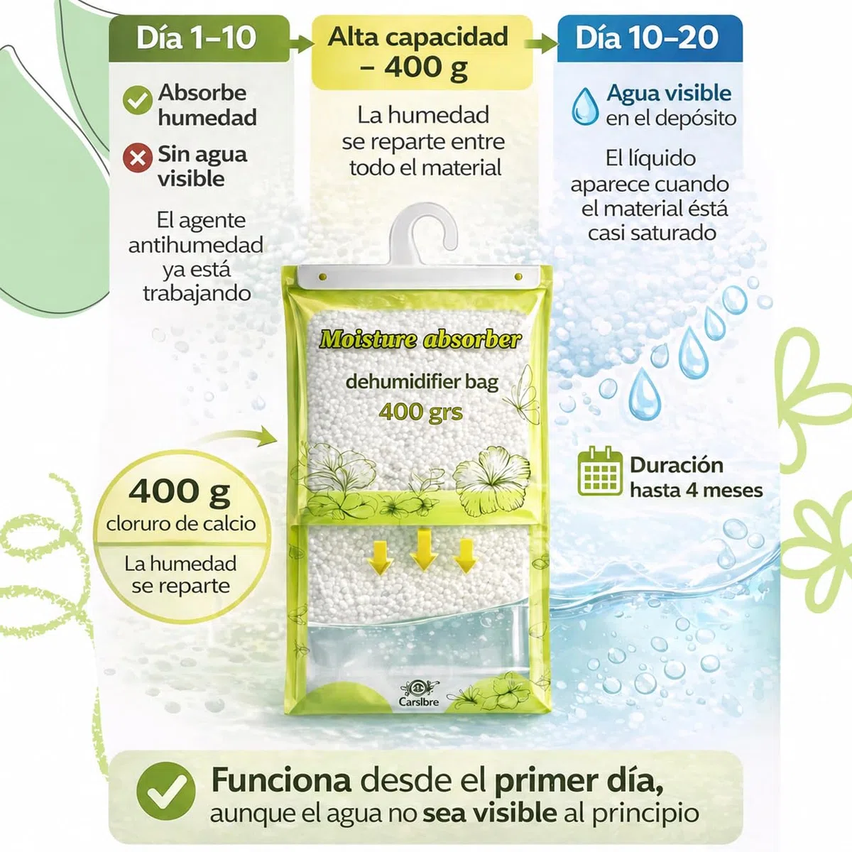 Bolsas Antihumedad Armarios 400g con Depósito 1L – Pack 8 (3,2 kg) – Deshumidificador Colgante Antimoho – Absorbe Humedad hasta 4 Meses – Sin Fragancia – Baños y Trasteros