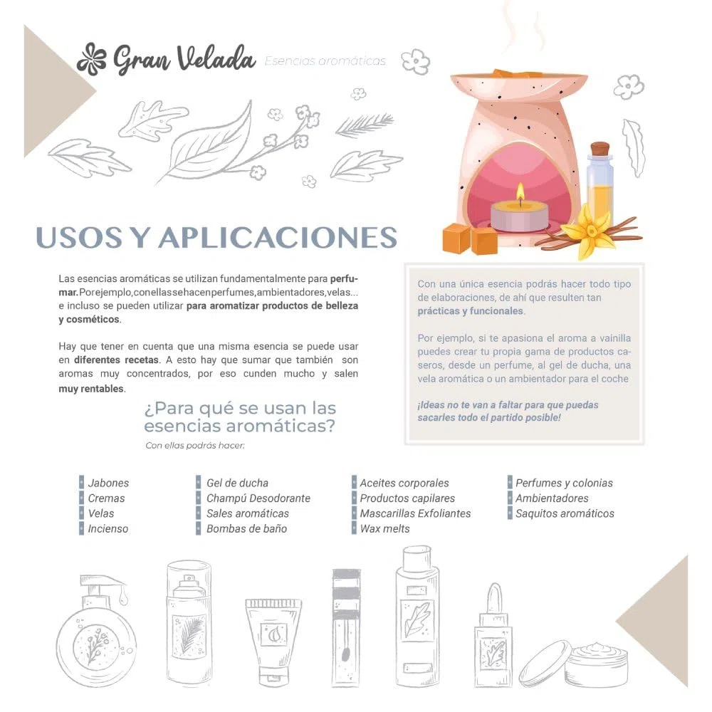 Gran Velada - Pack Ahorro Esencias Aromaticas Nochevieja | Aroma Intenso y Duradero | Ideal para Velas y Jabones | Alta Concentración