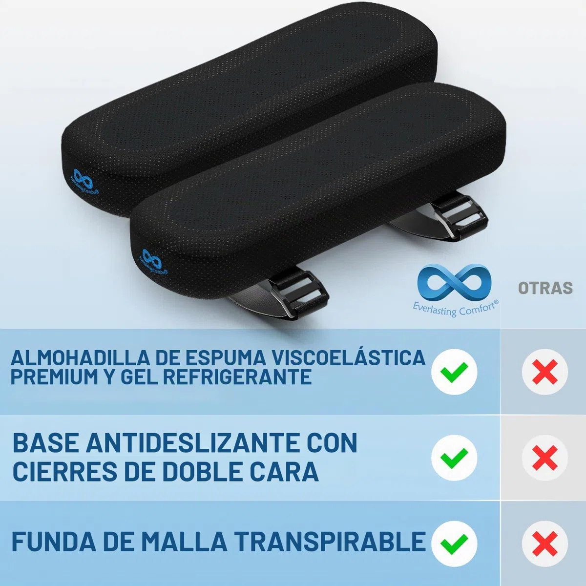 Everlasting Comfort Almohadilla reposabrazos para Silla de Oficina - Funda de reposabrazos para la Oficina - Apoyo para antebrazos (Juego de 2)
