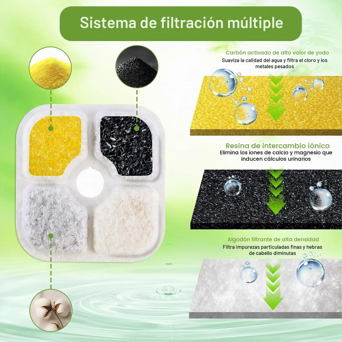25 Piezas Cartuchos de Filtro para Bebederos de Gatos, compatible con Catit Pixi Cartuchos de Filtro de Repuesto para Bebederos de Mascotas, Cartuchos de Filtro de Carbón Activado con 4 Mangueras