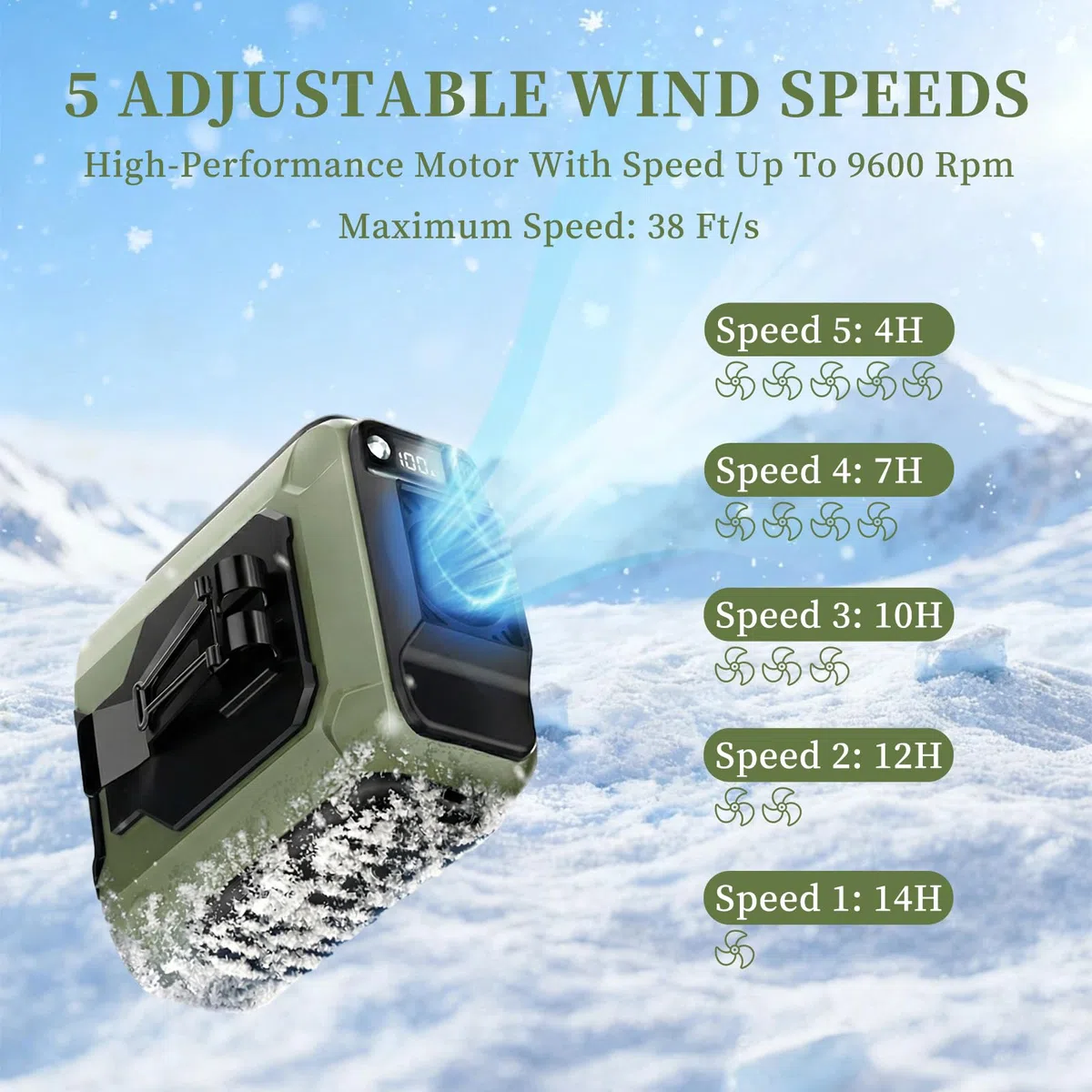 Ventilador Portatil Cintura, 10000mAh Recargable Ventilador de Pilas con 5 Velocidades y 16000RPM, Mini Ventiladores con LED Para Trabajos al Aire Libre, Obras, Viajes y Acampadas