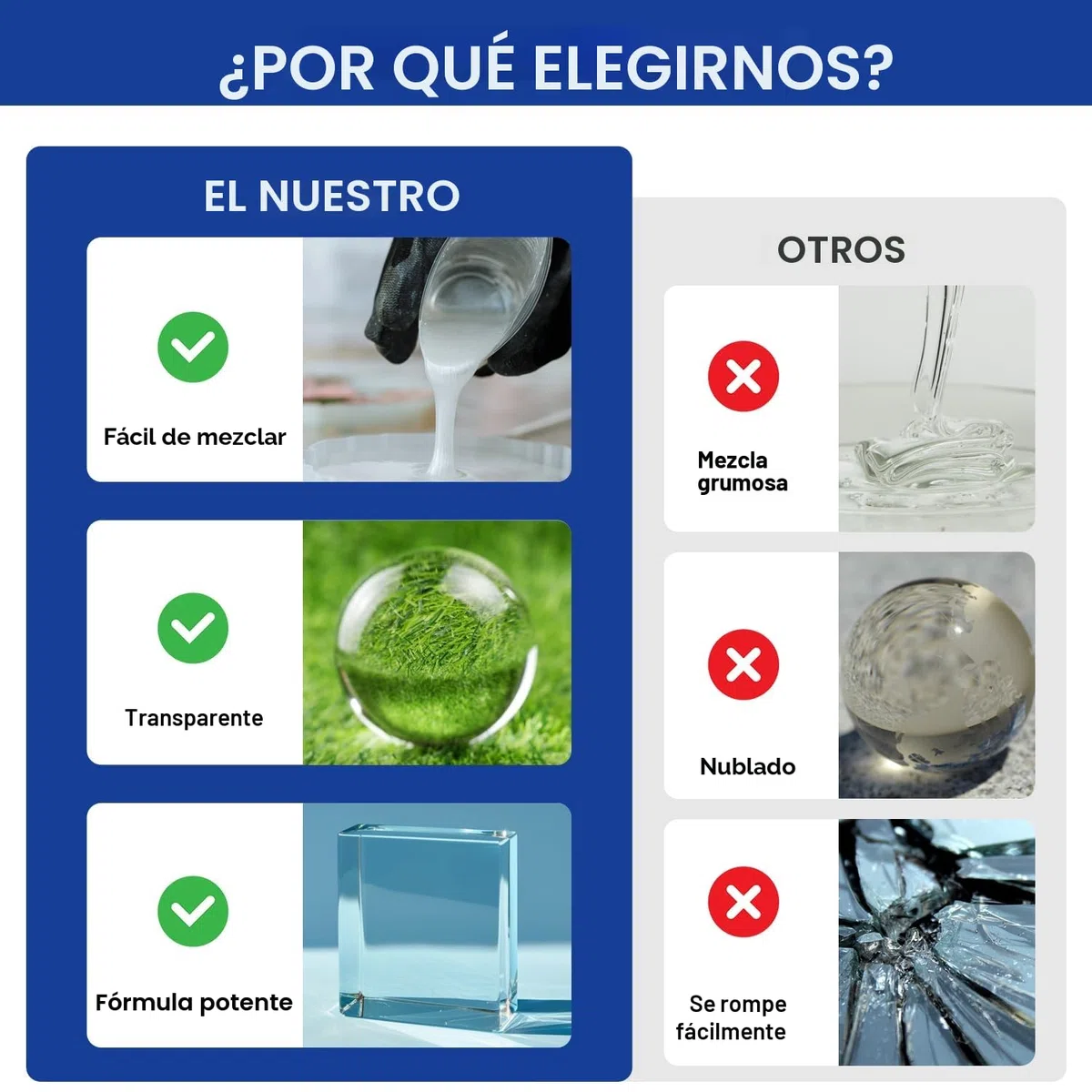 Kit Resina Epoxi Transparente, 948ml/32oz Resina Epoxi Kit, 1: 1 Relación de Resina Fundida Cristalina para Fundición y Revestimiento,DIY,Joyería,Mesa,Madera,Decoración Artesanal (32oz)