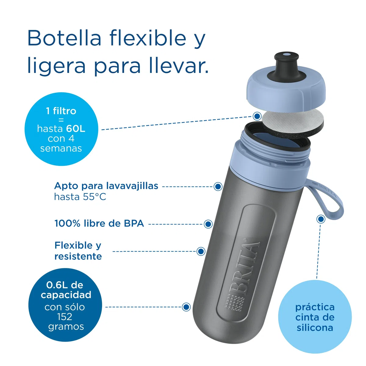 BRITA Botella deportiva Modelo ACTIVE Azul Oscuro (600ml) con 2 filtros MicroDisc, flexible sin BPA, filtra cloro, impurezas, hormonas, pesticidas y conserva minerales.