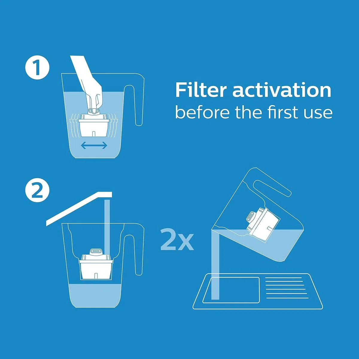 Cartouche filtre à eau Philips Pack de 3 filtres pour carafes filtrantes Philips gamme Mayflower