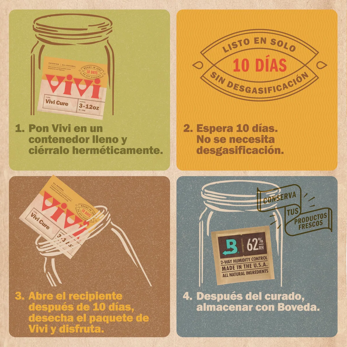 Vivi - Paquetes de control de humedad para todos los contenedores de almacenamiento herméticos, listos en 10 días, paquete de 4 con bolsa resellable