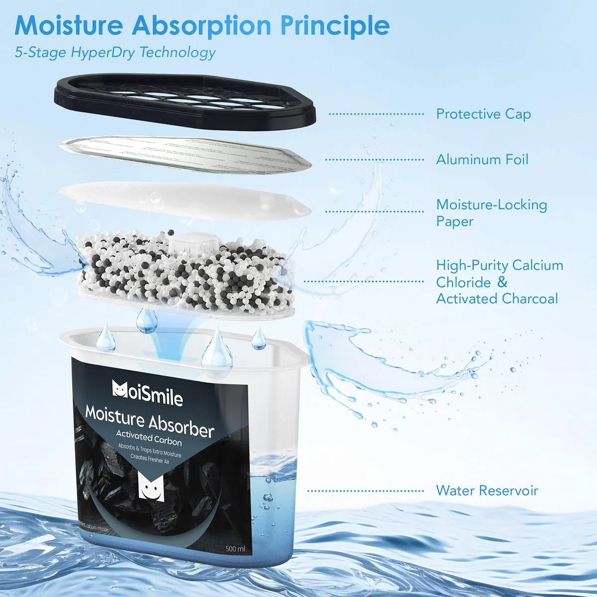 Moismlie Absorbente de humedad 3er Pack, Carbón activo para armario Absorbente de humedad, 10,5 oz. Cajas de absorción de humedad rellenables para armario, automóvil y bodega.