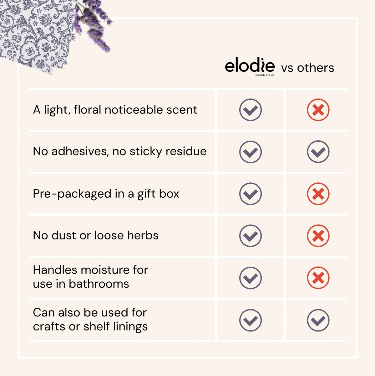 Elodie Essentials Fresh Linen - Forro perfumado para cajones (Lavanda Inglesa)