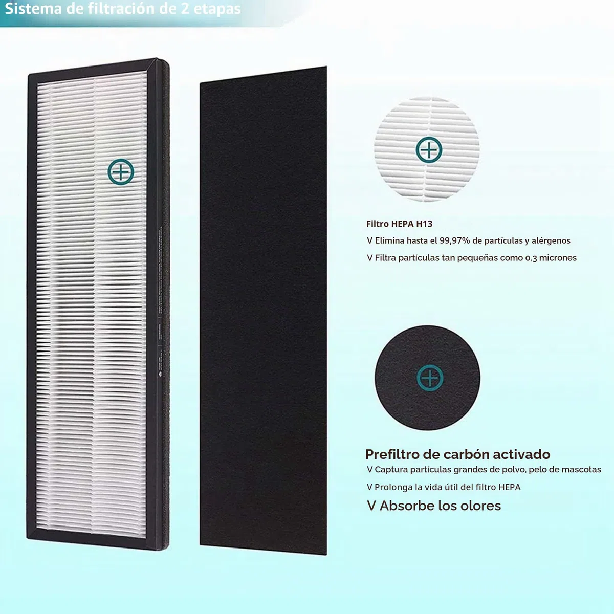 1 filtros de repuesto NEA-F1 True HEPA + 4 filtros de carbón activado NEA-C1, para NEA120 y WiFi inteligente CAF-W36USW