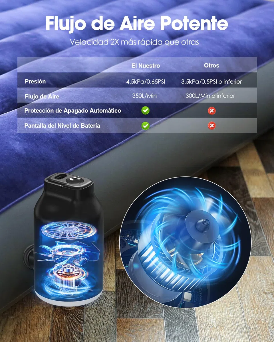 Bomba de Aire Eléctrica para Bolsas Vacío Ropa, Hinchador Colchon Inflable - Mini Portatil, Luz LED, Inflado & Desinflado Rápido con 5 Boquillas para Camas Hinchables, Piscina Hinchable