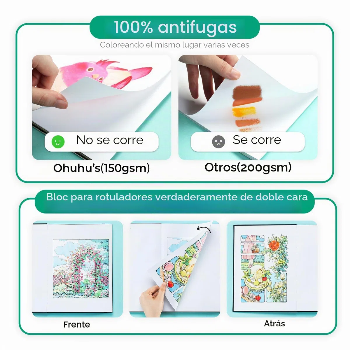 Ohuhu A4 Cuaderno de Dibujo Doble Cara Impermeable, Papel de Dibujo Grueso de 150 g/m², 60 Hojas/120 Páginas - Tapa Dura PU, Ideal para Rotuladores, Pintura y Bocetos