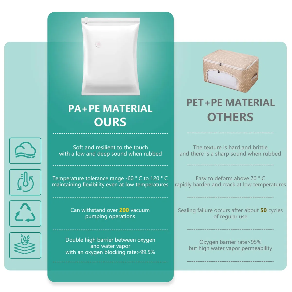 Bolsas Vacio Ropa 9 unidades, Bolsas de Almacenamiento al Vacío con Bomba Eléctrica (3 * 40x40, 3 * 40x50, 3 * 40x60CM), Vacuum Storage Bags para Viajes, Mantas, Ropa de Cama