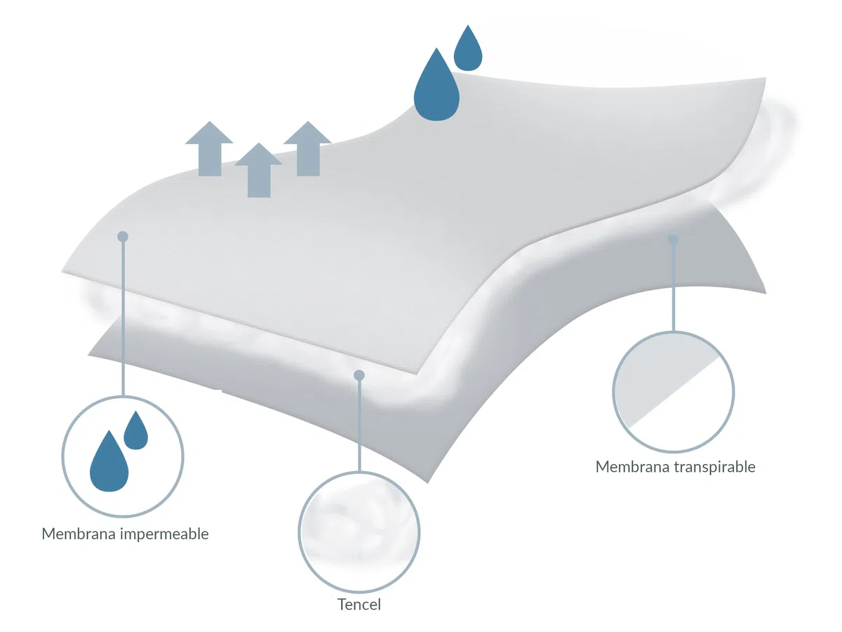 Protector de Almohada Tencel 40x135cm