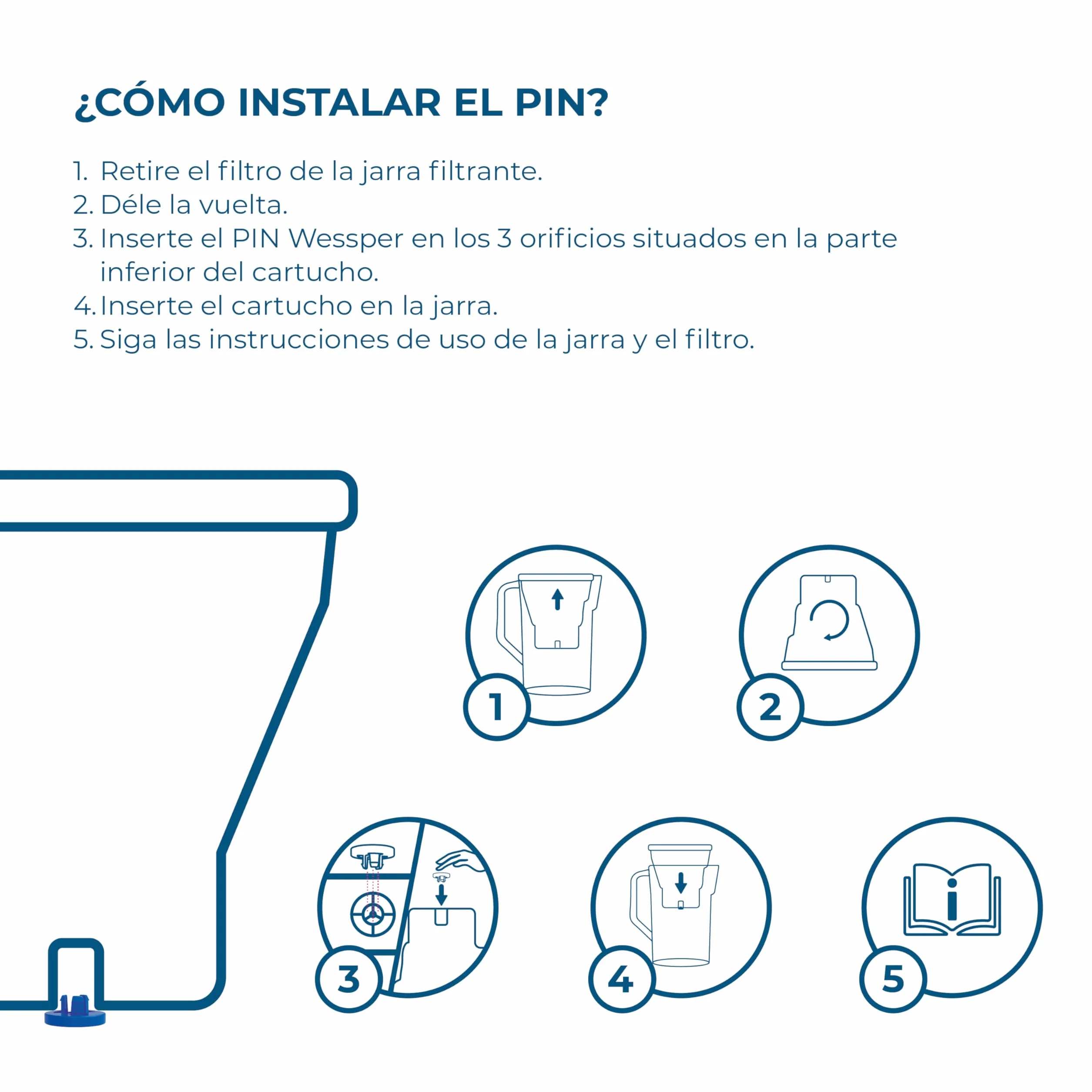 Wessper Cartucho filtro de agua para jarra, filtros con carbón activo y resina ionizante, PIN adicional compatible con brita jarra, recambio para jarras Dafi, Wessper, Philips - 6 Piezas