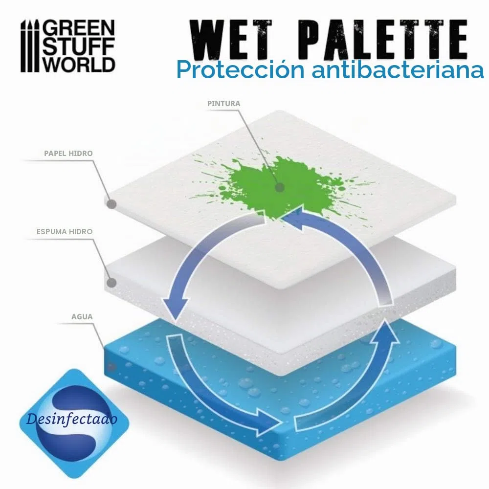 Green Stuff World Paleta Humeda - Wet Palette Antibacteriana para Pintar Figuras Miniaturas con Pintura acrílica