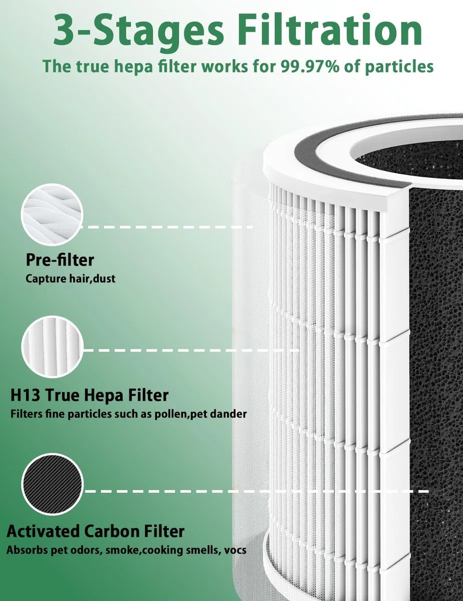 Filtro de Reemplazo para LEVOITCore 300 / 300S / P350, filtro de aire 2 en 1 True-H13-HEPA, filtración de 3 etapas, filtro de repuesto (1 pieza)