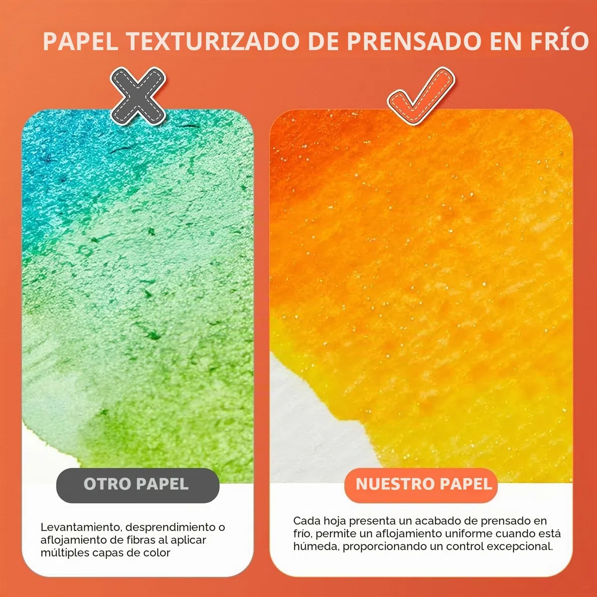 Papel Acuarela A4-100% algodón, 22 hojas de 300 g/m², Sin ácidos, Prensado en frío, Bloc de 4 Caras encolad, Bloc Acuarela | Papel de Acuarela para Acuarela y Dibujo, Watercolor Paper