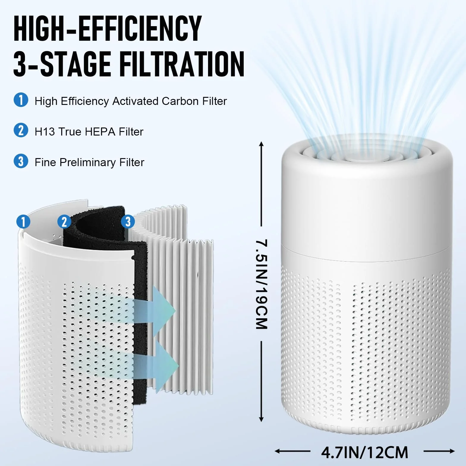 Purificador de Aire con Filtro HEPA, Purificador de aire Para alérgicos, Air Purifier con Aromaterapia, Elimina de Alergia Polen Olor y Caspa de Mascota, humo, Blanco