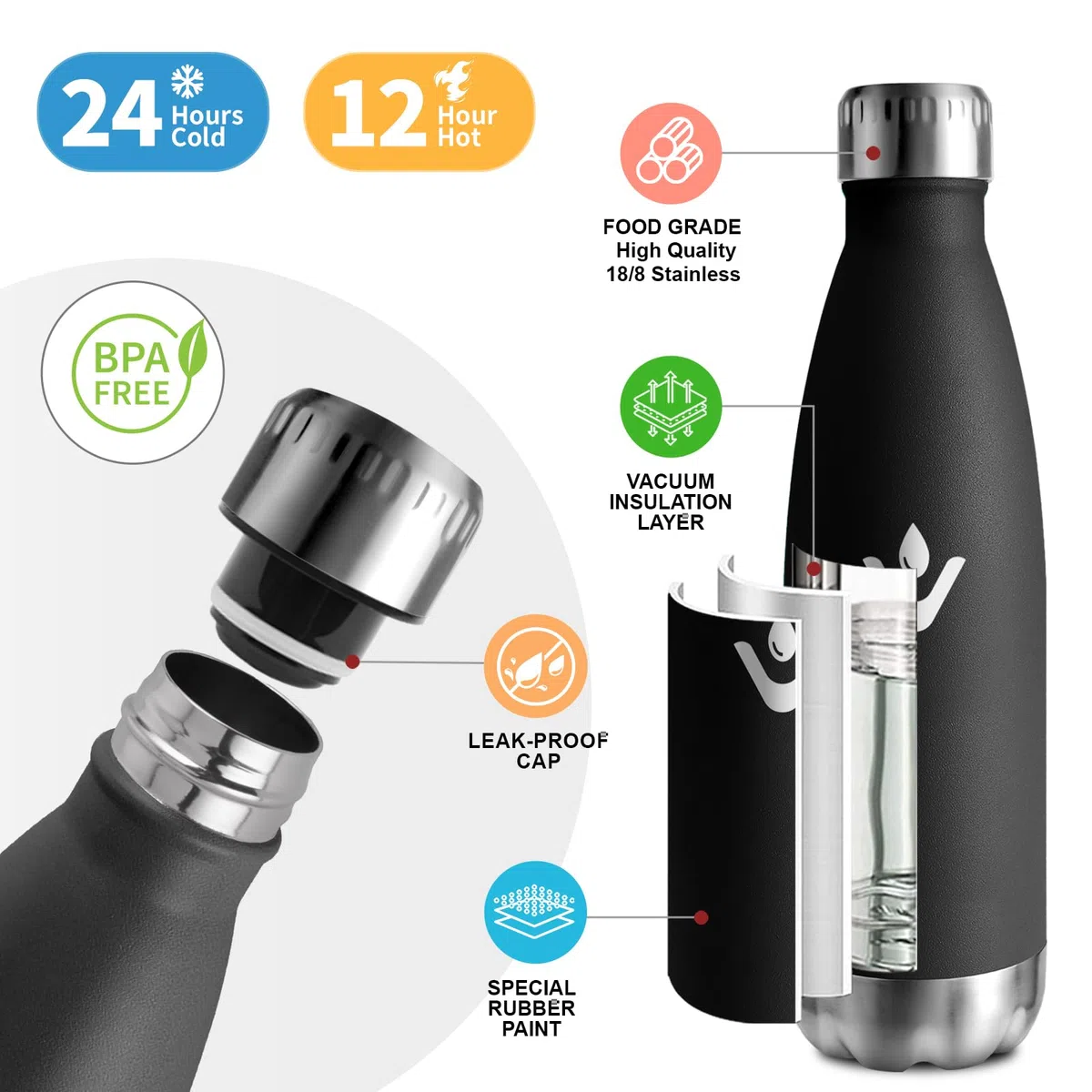 Botella Termica 750ml, Reutilizable, Botella Agua Termica a Prueba de Fugas, Termo Agua Acero Inoxidable sin BPA, Botella Doble Pared para Oficina, Escuela, Gimnasio, Senderismo, Adultos, Aire Libre