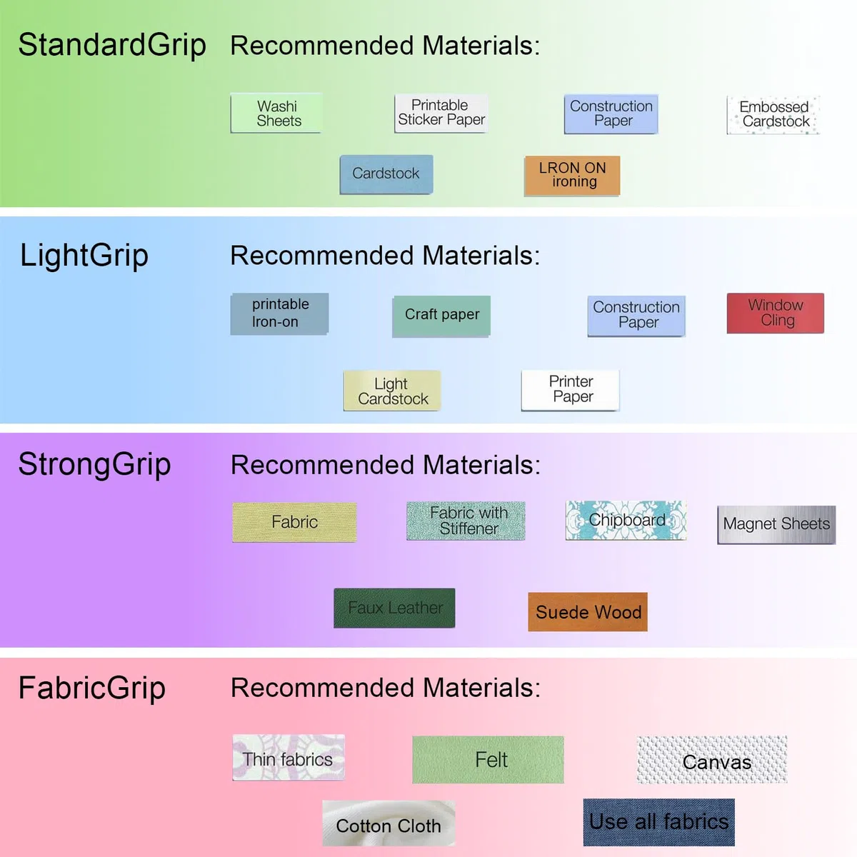Tapete de Corte para Cricut Maker 4/Maker 3/Explore 3/Air 2/Air/One, NICKLIN 5 Alfombrillas de Corte Adhesivas para Cricut - StandardGrip, LightGrip, StrongGrip, FabricGrip 12x12"