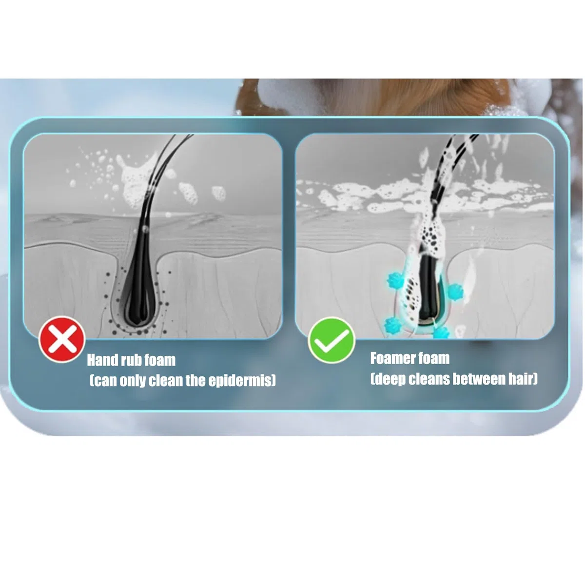 Dispensador De Espuma De Champú Para Perros - Botella Mezcladora De Productos Para Limpieza De Mascotas,Aparato De Ducha Eléctrico Recargable Para Bañera Y Lavabo
