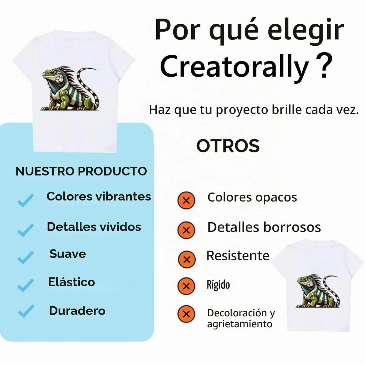 Papel de Transferencia para Tejidos Claros, Papeles Transfer para Camisetas Blancas A4, Película de Transferencia Térmica para Inyección Tinta (10 Hojas Estándar)