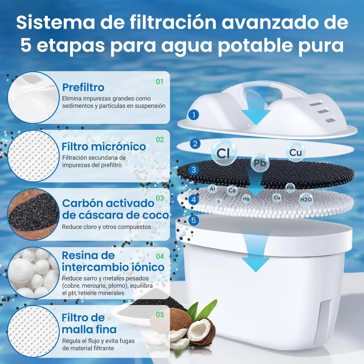 Filtro, Para Cartuchos Brita Filtro/Maxtra Pro/Brita Maxtra Plus, Fabricados en Alemania, Reducen el Plomo, El Cloro, Los Metales Pesados ​​y La Cal en El Agua (6)