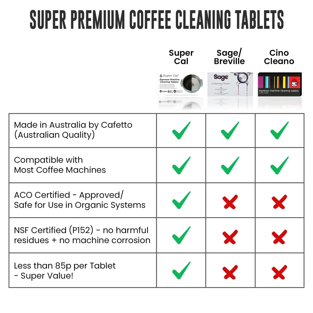 Pastillas de limpieza para máquina de espresso, paquete de 2 x 8 (16) | Fabricado por Cafetto que fabrica tabletas de limpieza de salvia y tabletas de limpieza de máquina de café Sage | Para disco de