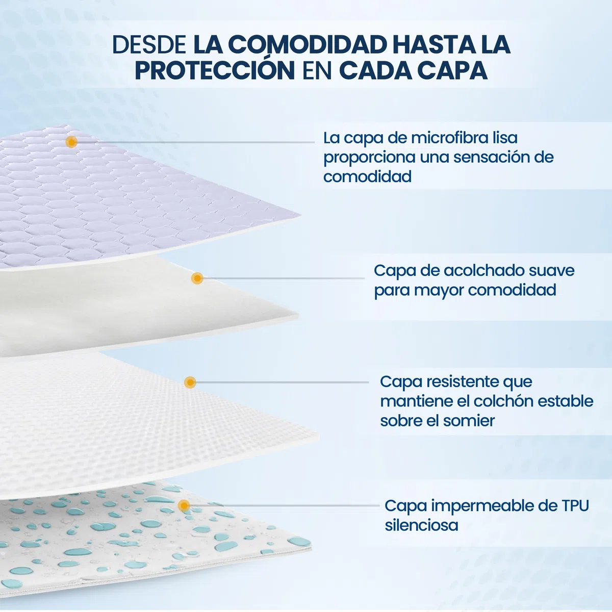 Utopia Bedding Protector de Colchón Impermeable 150x200 cm, Funda Protectora para Cama, Resistente al Agua (Blanco)
