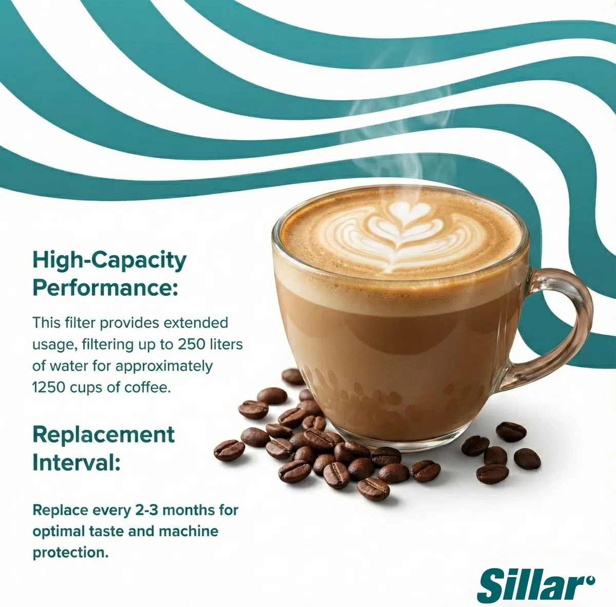 Sillar Cartucho de Filtro de Agua compatible con Philips AquaClean CA6903/10 & CA6903/22 – para Cafetera Automática, LatteGo & Saeco – Protección Antical y Mejor Sabor – Set de 5
