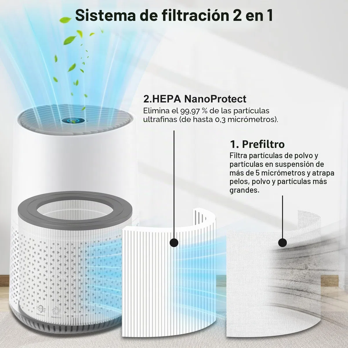 FY0611 Filtro de repuesto, filtro para purificador de aire Philips serie 600 AC0650, AC0651, con filtro previo y HEPA NanoProtect. Elimina eficazmente el humo, los olores, los alérgenos y el polen