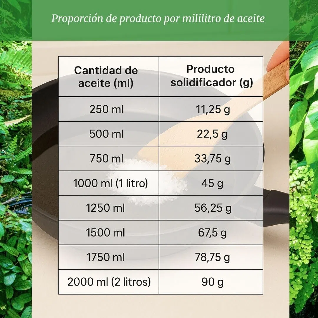 Solidificador de Aceite de Cocina (270g) | de Origen Natural | Eliminador Aceite usada | solidificante de Aceite Frito | Evita Atascos y Malos olores | Tratamiento para Aceite de freir, no tóxico