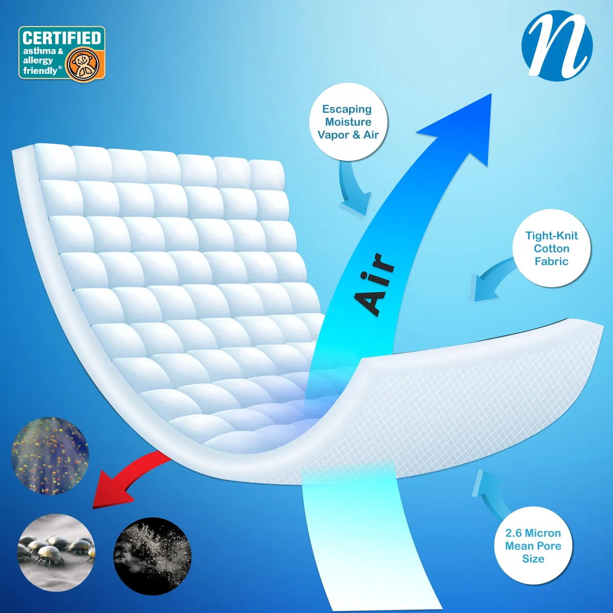 National Allergy Protector de Almohada 100% algodón con Cremallera, tamaño estándar, Color Blanco, Paquete de 2, 300 Hilos, Funda de Almohada hipoalergénica con Cremallera, Funda Transpirable