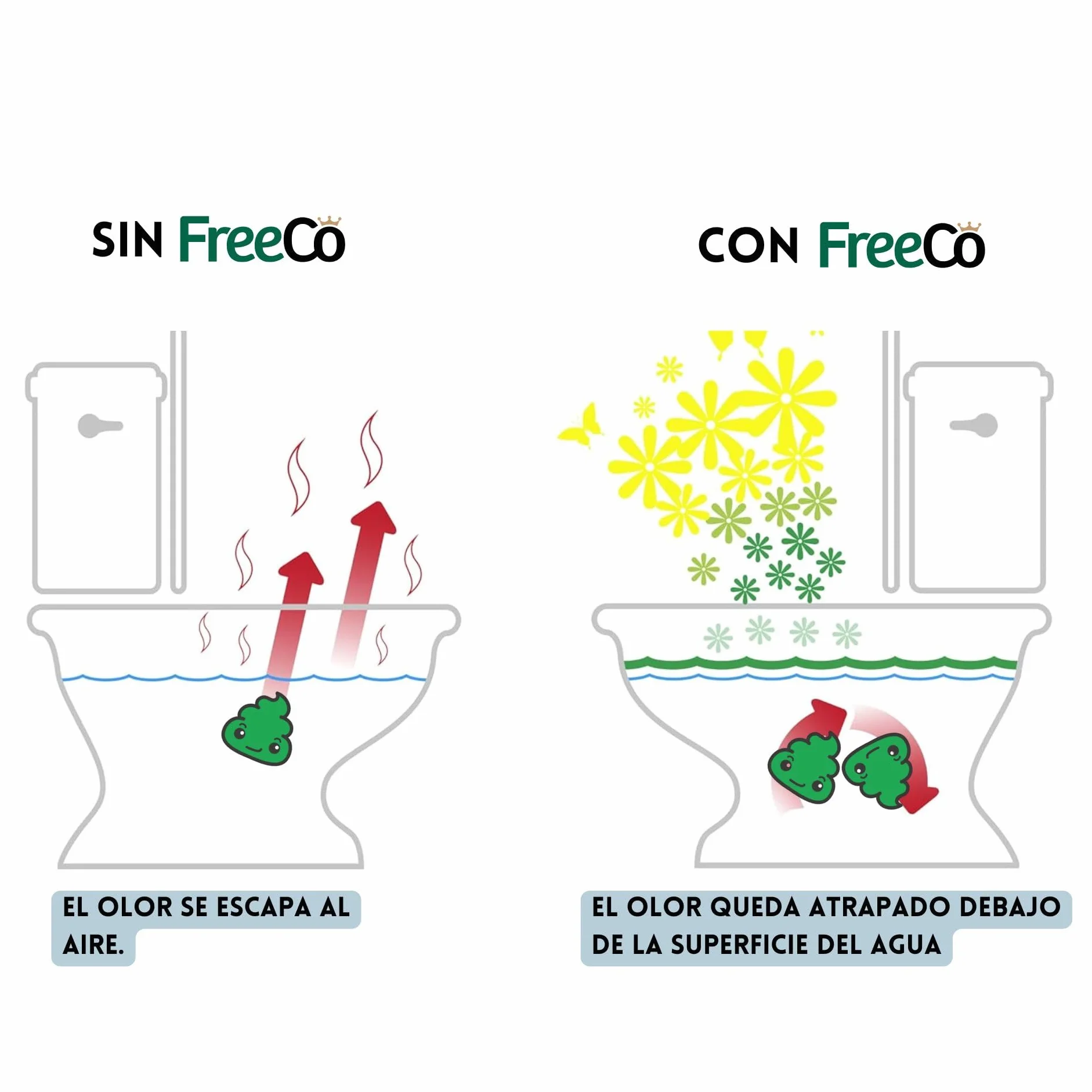 Freeco Spray WC Bloqueador Olores (before you go) | ANTES de que Empiece c/Aceites Esenciales Naturales | Pack Surtido 3x60ml: Original Citrus, Especias y Lavanda | Hogar, Oficina, Negocios y Viajes