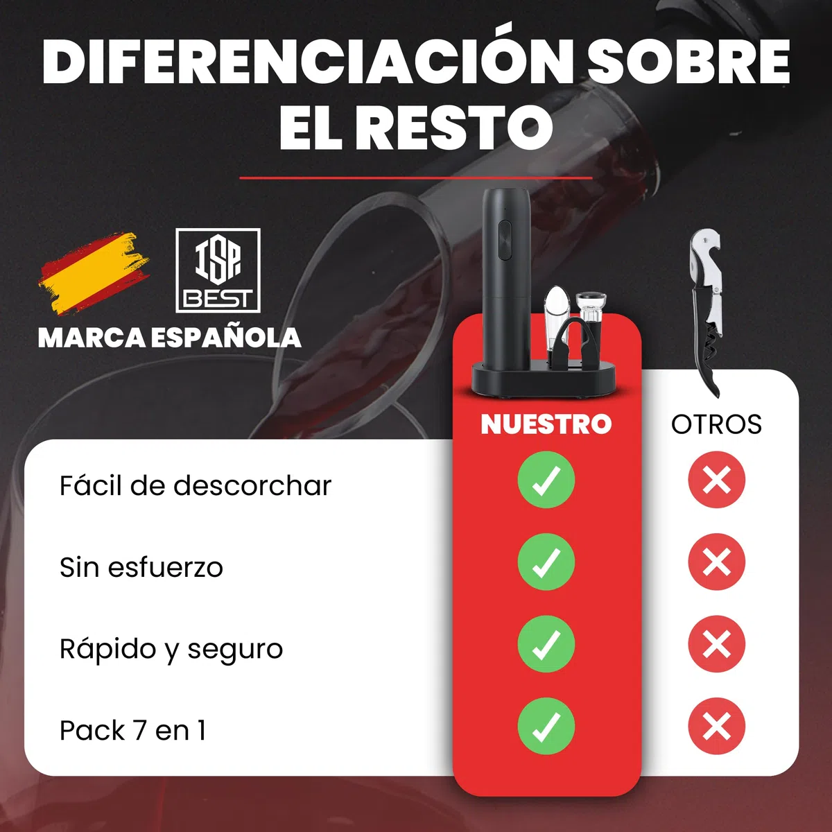 Sacacorchos Eléctrico Profesional 7 en 1 |Set de Vino Premium | Abridor de Vino Automático con Aireador + Vertedor + 2 Tapones Vacío | Regalos para Hombres | USB Recargable (Versión 2025)