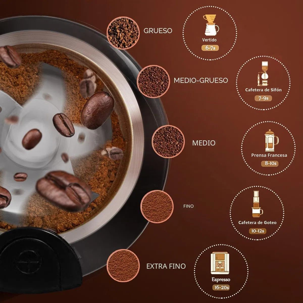 Aigostar Molinillo de Café Eléctrico, con Cuchilla de Acero Inoxidable, Semillas Especias Frutos Secos Molinos de Cuchillas de 200W Potencia, Capacidad 60gr con Cepillo para Limpieza, Libre de BPA