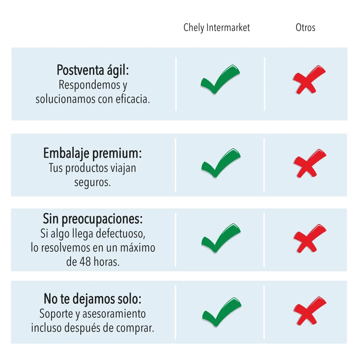 CHELY INTERMARKET Caballete Madera 120 CM Natural Caballete Plegable Para Pintura Lienzo Profesional Artistas Niños Adultos Acrílico Óleo Acuarela Trípode Soporte Portátil Estudio Manualidades