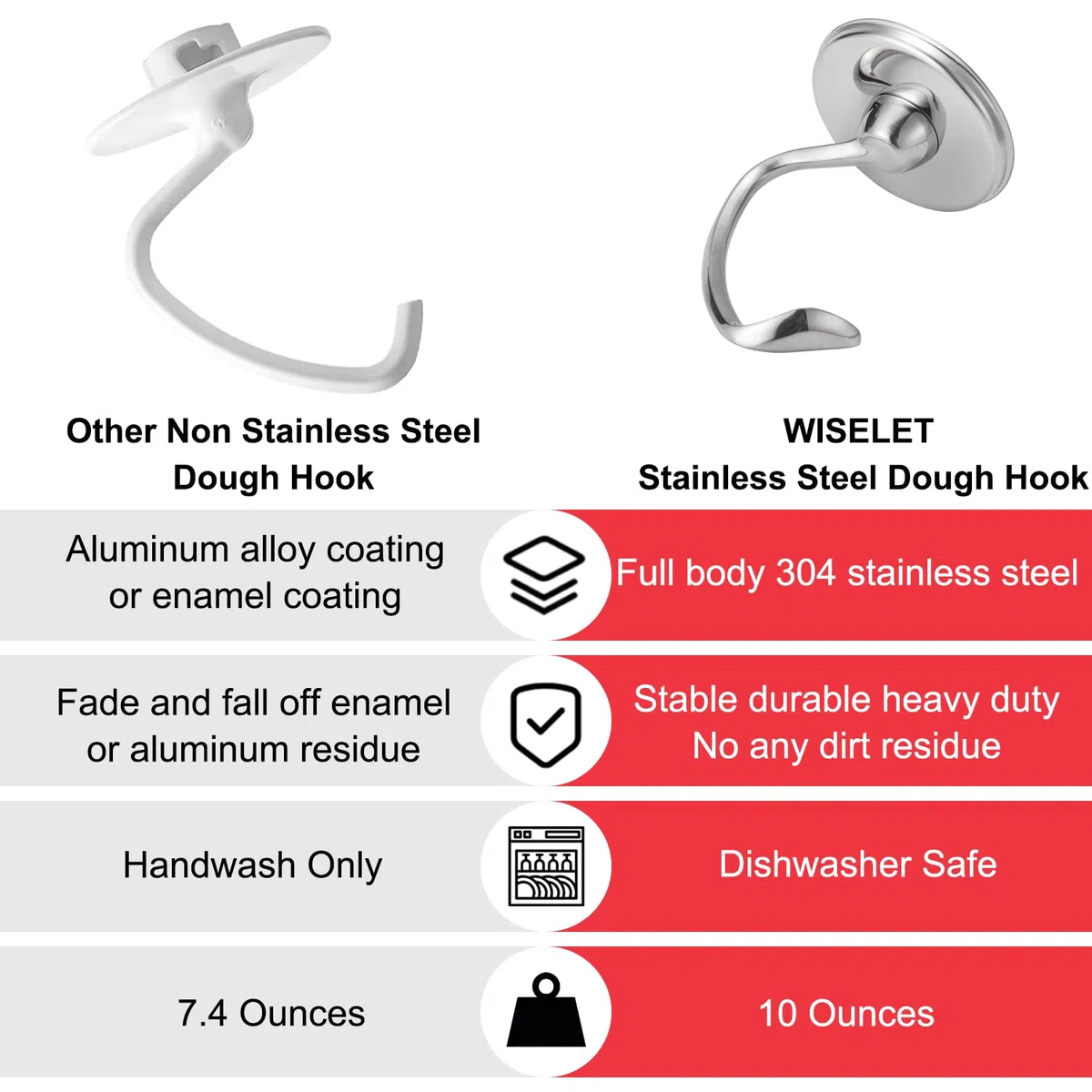 Gancho de acero inoxidable para batidora KitchenAid con cabezal inclinable, resistente y apto para lavavajillas, apto para KitchenAid Classic y Artisan Series