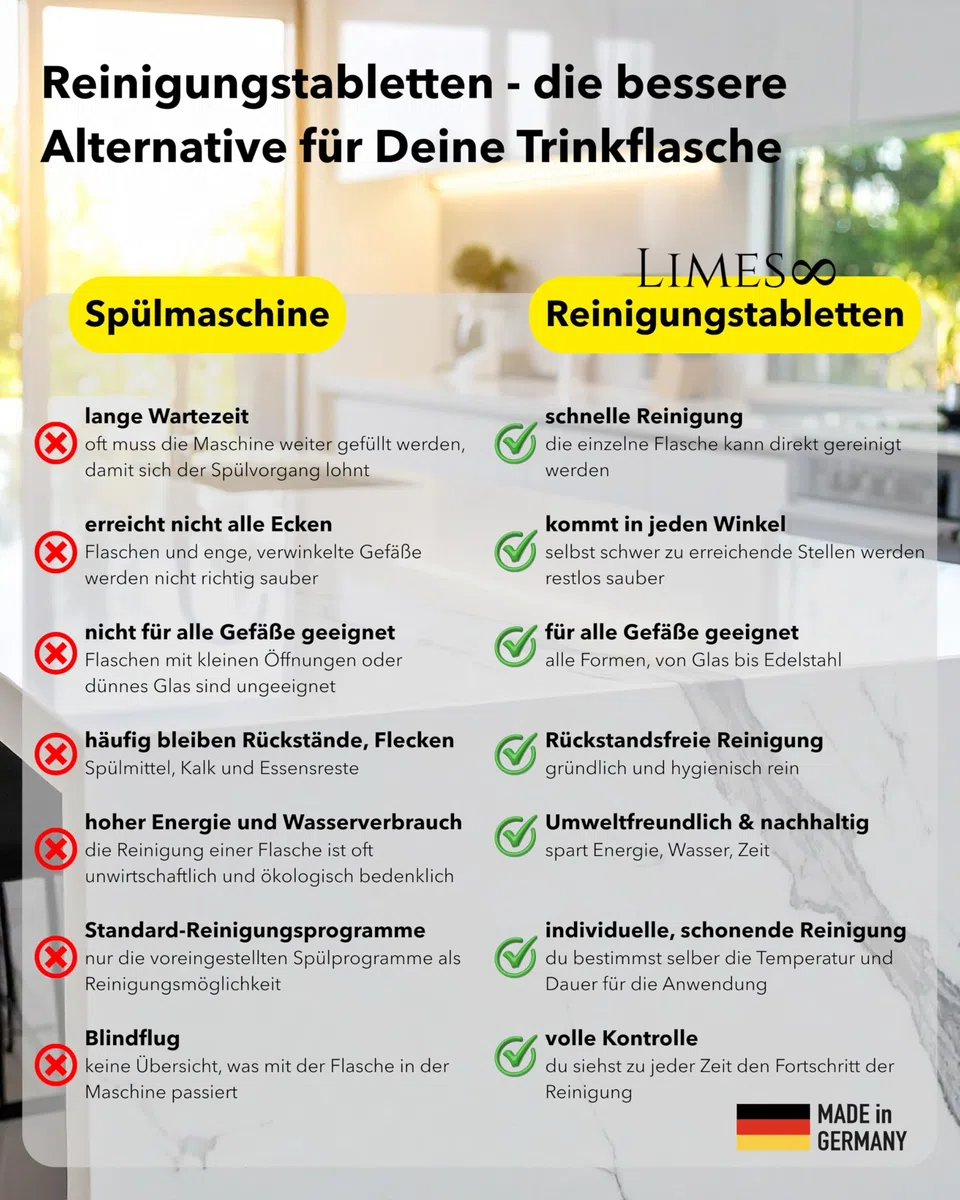 Potentes pastillas de limpieza para botellas de agua, fórmula 60% más fuerte, 40 pastillas biodegradables, fabricadas en Alemania, para acero inoxidable, vidrio, plástico, limpieza higiénica y