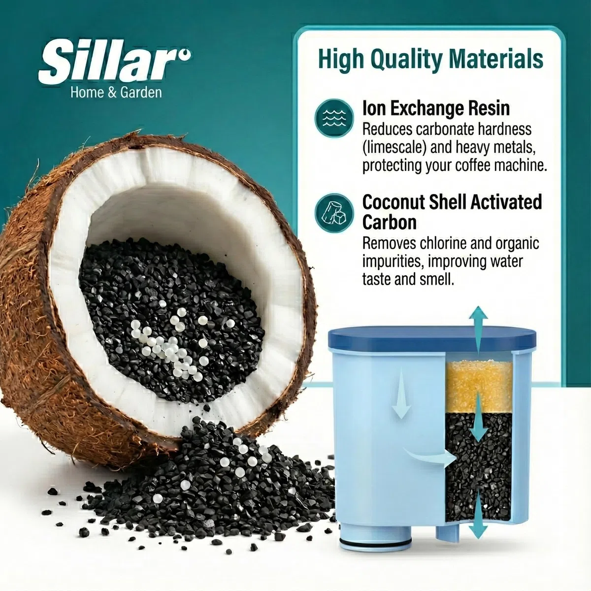 Sillar Cartucho de Filtro de Agua compatible con Philips AquaClean CA6903/10 & CA6903/22 – para Cafetera Automática, LatteGo & Saeco – Protección Antical y Mejor Sabor – Set de 5