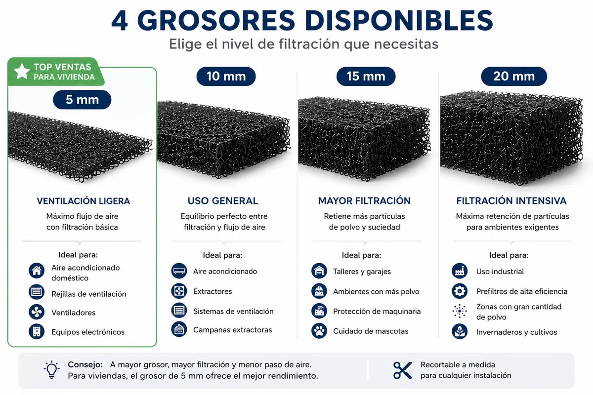 Recambio filtro aire acondicionado plancha espuma filtrante de poliuretano para climatización, filtros de aire, rejillas | 200 x 100 cm | (Espesor 5mm | Ventidad 30)