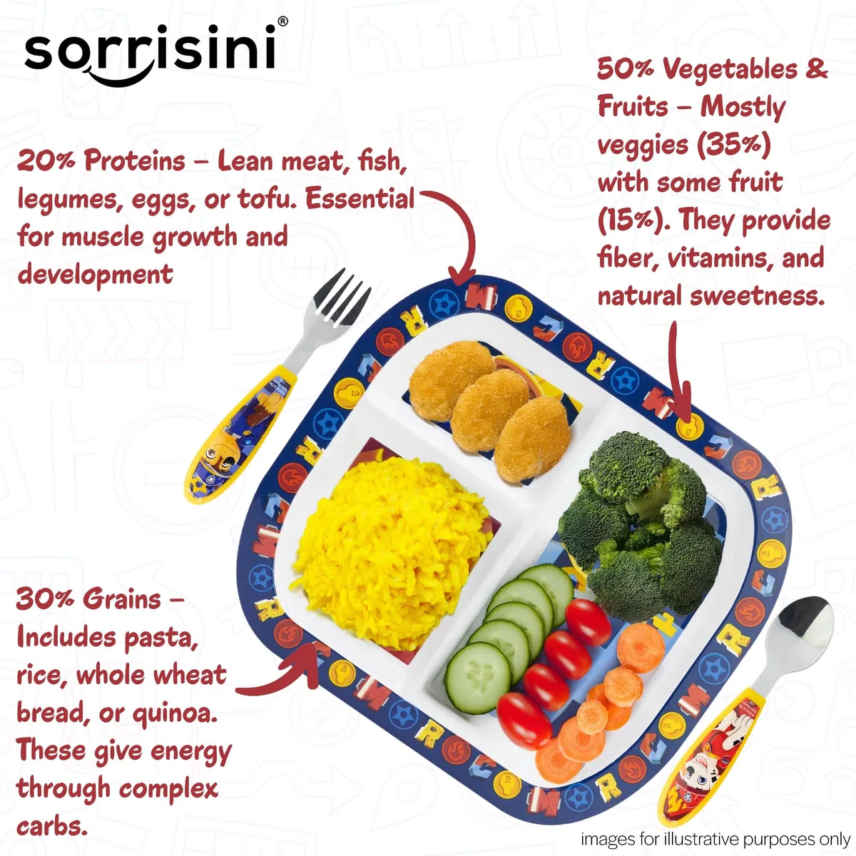 Vajilla Reutilizable Para Microondas PAW, 3 Piezas Partidos, Primer Juego de Destete con Plato, Cubiertos de Acero Inoxidable, Platos de Plástico Microondables, Sin BPA