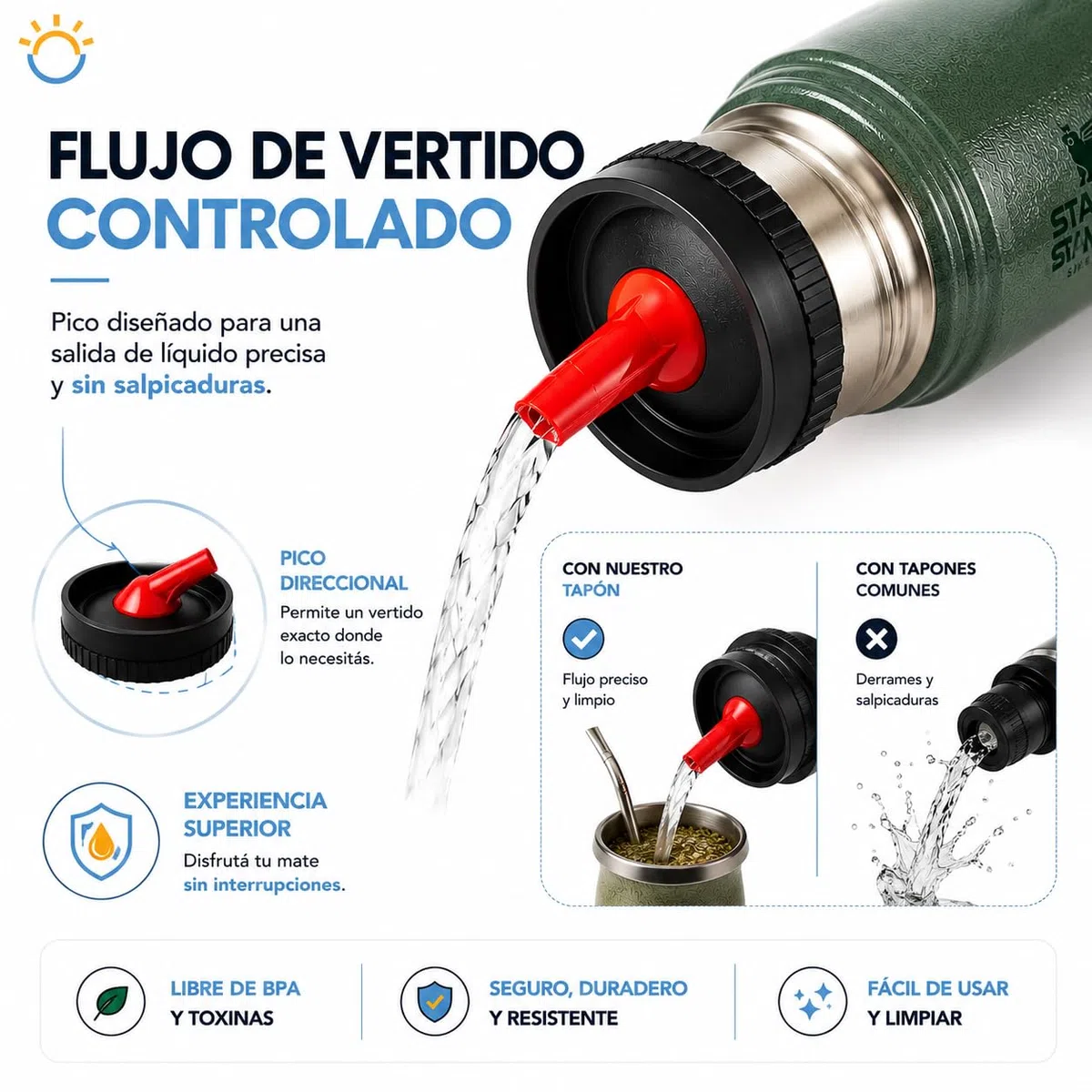 Tapón Pico Cebador Compatible con Termos Stanley | Antifugas con Rosca Reforzada y Sellado Hermético | Vertido Controlado para Mate | Compatible con 473 ml, 750 ml, 1L, 1.4L y 1.9L