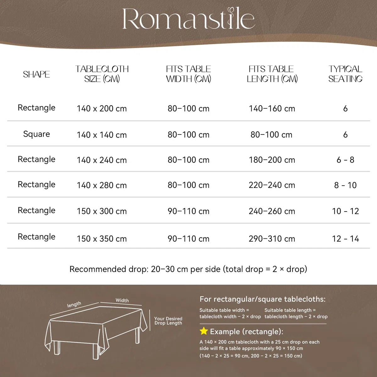 Romanstile Mantel Rectangular 140x240 cm Blanco,Mantel Antimanchas poliéster Elegantes Repelente a Salpicaduras, para Bodas y Celebraciones al Aire Libre Cocina, Comedor, Fiesta, Boda Cena Familiar