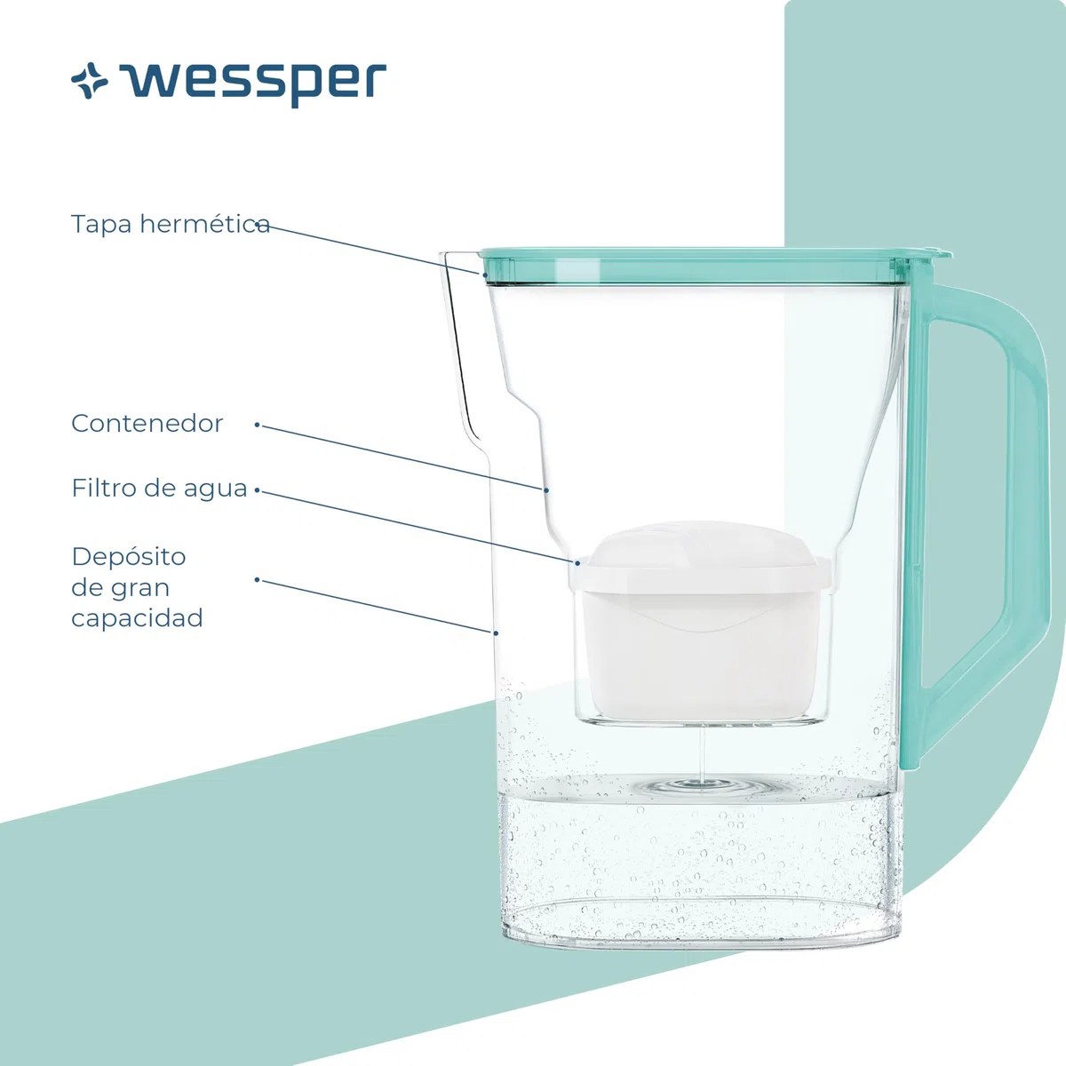 Wessper Jarra Filtradora Agua con Filtros, Jarra para Puerta de Frigorífico de 2,7 Litros, Filtro con Carbón Activo y Resina de Intercambio Iónico, Jarra y Juego de 6 Cartucho - Menta