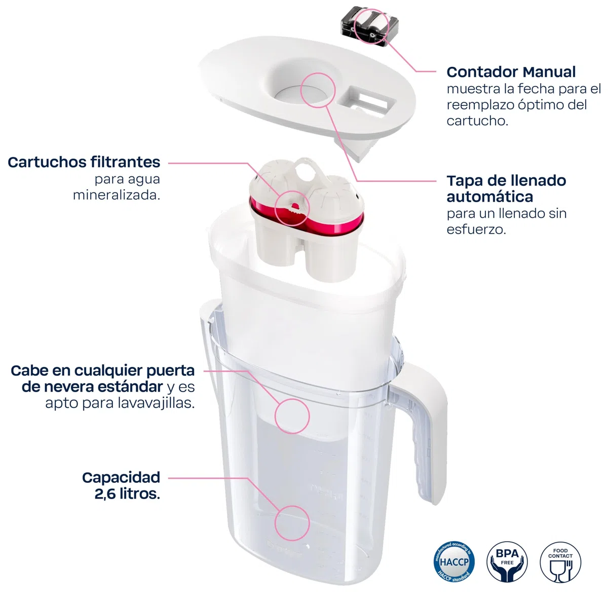 BWT Filtro de agua Vida White de 2,6 L | Filtro con 1 cartucho de filtro de magnesio | Filtro de agua potable | Filtra cal, cloro, plomo y cobre