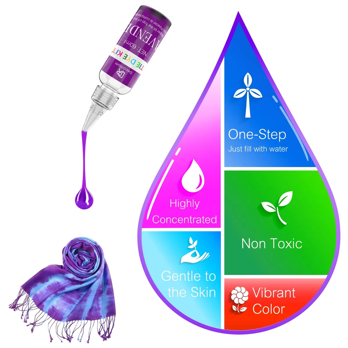 Tie Dye Kit 18 Colores - Pinturas Textiles de Tela Vibrantes para Camiseta, Niño y Adultos Pintura de Ropa DIY - Tinte Fabric Tie-Dye Permanente Todo en 1 para Camisa, Shirts, Hoodie, Niña, Fiesta